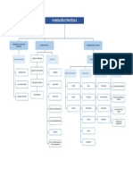 Planeacion Estrategica