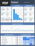 (Sample) Ecommerce & Google Ads Dashboard