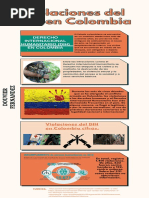 Principales Violaciones Del DIH en Colombia Infographics 1