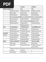 B2 C1 C2 Exam Summary