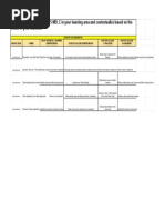 Patricia Iris Razon 5 MELC - Sheet1 MELC - Most Essential Learning Competencies