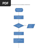 Etapas de Proceso Productivo