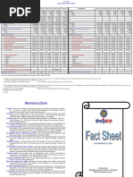 Elementary Secondary: Basic Education Statistics