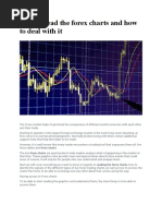 How To Read The Forex Charts and How To Deal With It