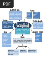 Procesos Contables