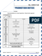 Safety Promotion Notice: Subject: Standard Practices Recommendations For Visual Inspections - Human Factor Approach