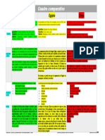 Cuadro Comparativo