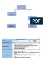 Catalogo Mof y Organigrama