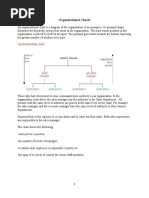 Organizational Charts