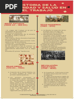 Actividad 1 Linea Del Tiempo Historia de La Seguridad y Salud en El Trabajo