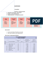 Special Journals and Internal Control