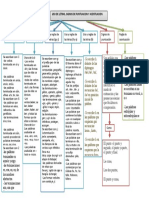 Mapa Mental Ortografias