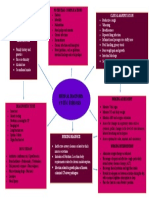 Concept Map Cystic Fibrosis