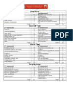 First Year: 1 Semester 2nd Semester