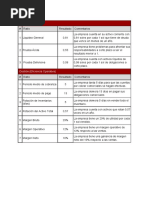 Análisis de Ratios Financieros ALICORP S.A.