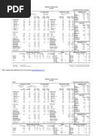 System Checksums: Packaged Terminal Air Conditioner Sub C Heating Coil Peak CLG Space Peak Cooling Coil Peak Temperatures