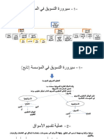 تسويق عملياتي 03