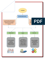 Mapas Economia