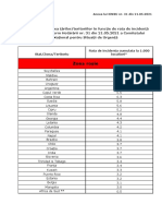 Lista State Cu Risc Epidemiologic Ridicat 21.05.2021