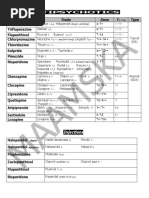 Psychiatry Drugs Full