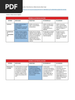 Rúbricas, Autoevaluaciones, La Eutanasia - Actualizado