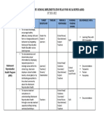 Pulot Elementary School Implementation Plan For Ok Sa Deped