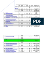 Daftar Jurnal Target Publikasi Ilmiah Sinta