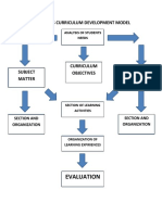 Evaluation: Lookdhars Curriculum Development Model