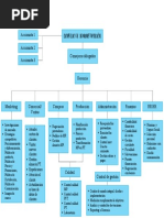 Organigrama Logistica