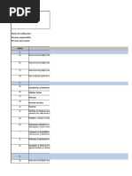 Verificacion de Estado General y Fisico de Cocina