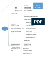 Esquema de Llaves ADRIAN BETANCOURT