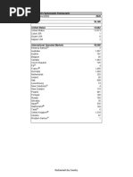 Restaurants by Country 2020