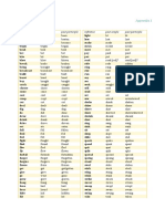 Infinitive Past Simple Past Participle Infinitive Past Simple Past Participle