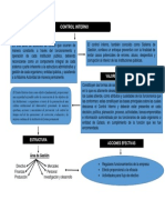 Mapa Conceptual - Control Interno