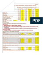 Planilha de Insumos Basicos e Custos de Linguiça Frescal