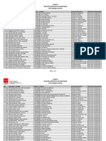 DIRECTORES Relacion Definitiva Admitidos