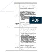 Tipos de Celula (Cuadro Comparativo)