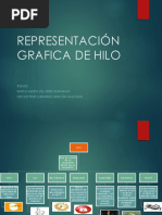 Representación Grafica de Hilo