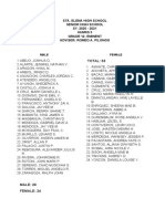 TOTAL: 53: Sta. Elena High School Senior High School SY. 2020 - 2021 Humss 3 Grade 12-Eminent Adviser: Romeo A. Pilongo