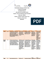 Cuadro de Infecciones de Transmisión Sexual