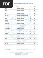 List of Mutant Genes in Genus Agapornis: Mutation Wild-Type Mutant