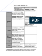 Análisis de Los Factores Externos de La Compañía