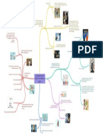 Mapa Mental Encuentro Del Cliente