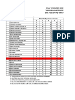 Rekap Kelulusan Siswa SMK 2020-2021