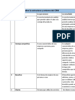 Fundamentos Sobre La Estructura y Entorno Del CRM