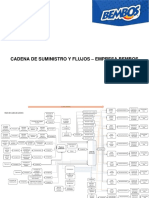 Cadena de Suministro - Bembos