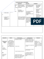 Intervenciones de Enfermería