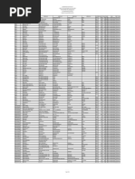 Consolidated Unpaid Dividend List As On 30.07.2015