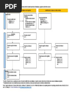 PRISMA 2020 Flow Diagram For New Systematic Reviews Which Included Searches of Databases, Registers and Other Sources