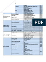 SAP MM Configuration T Codes